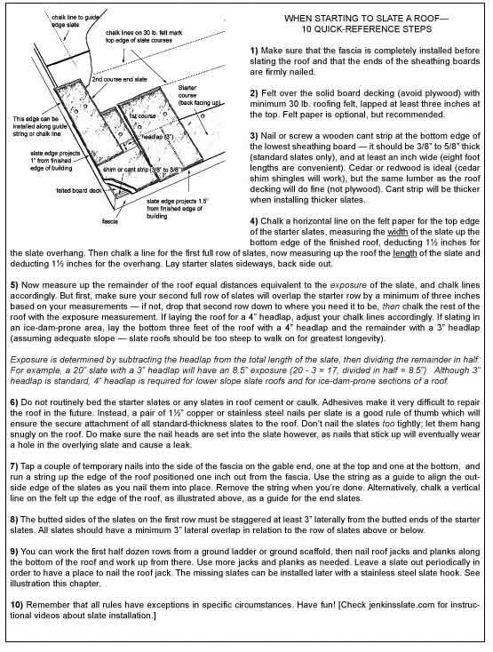 Slate Roof Installation Information and Instructions